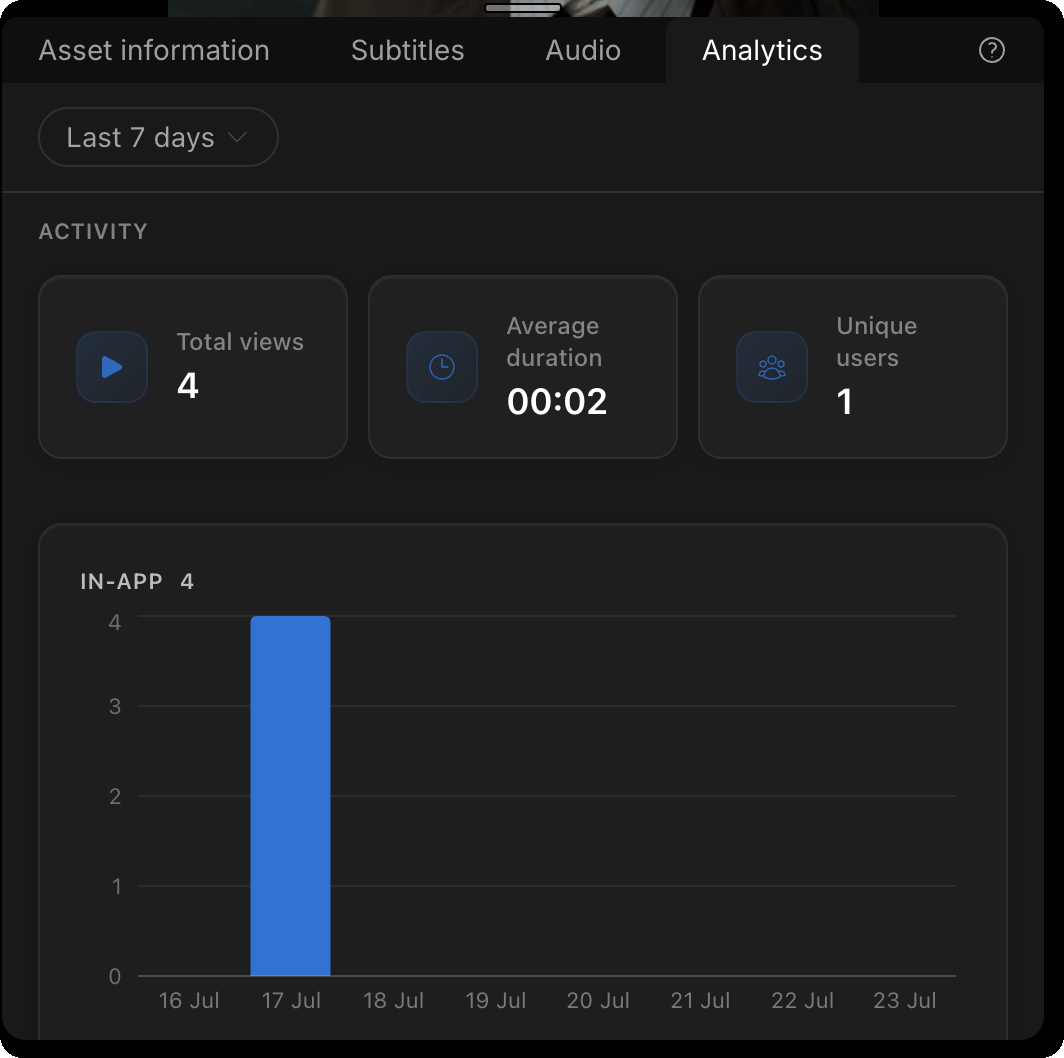 The Analytics tab showing the Activity overview with Total views, Average duration, and Unique users, plus the In-app and Shares charts