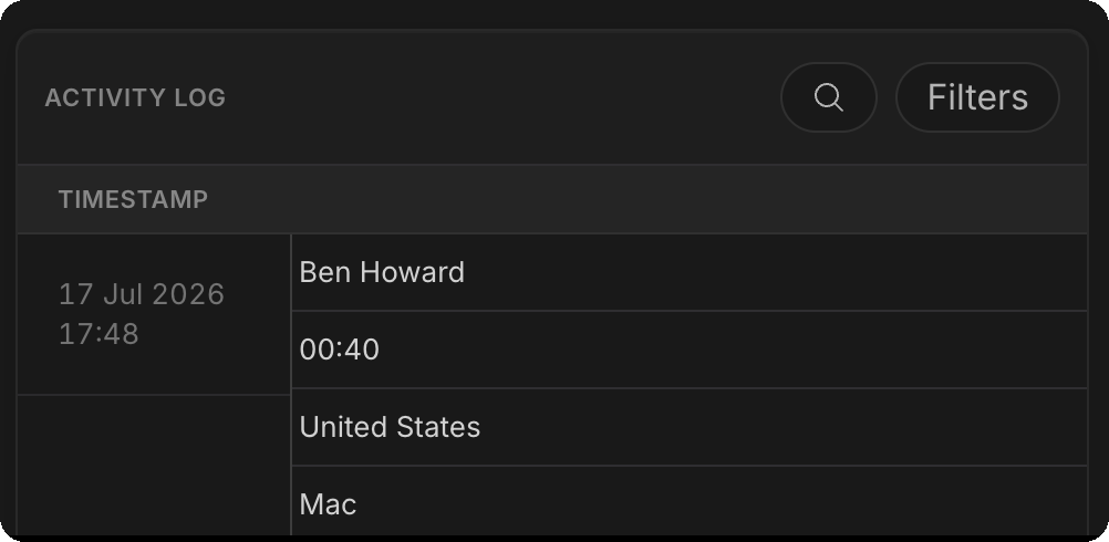 The Activity log with Timestamp, User, Duration, Location, and Device columns, and Device, Location, and View source filters